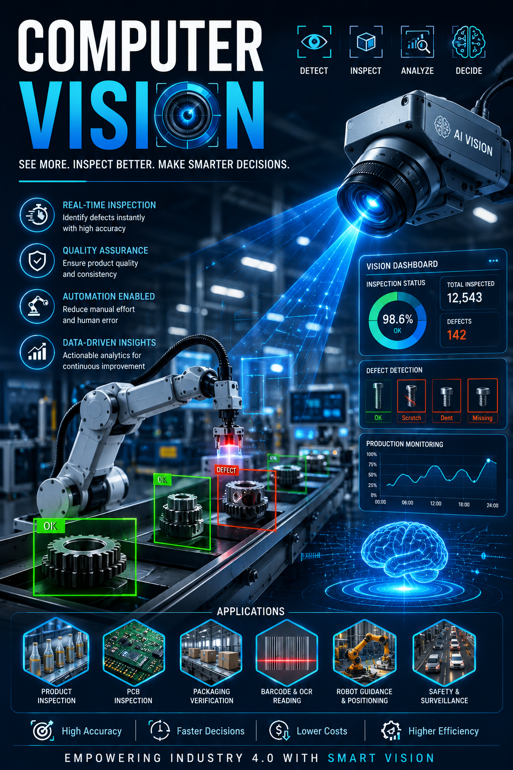 Computer Vision