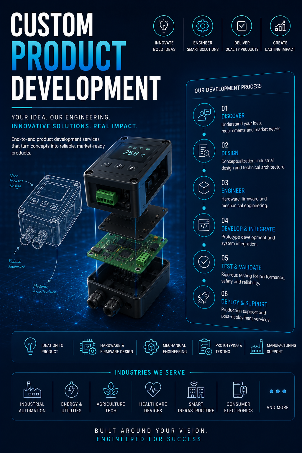 Custom Product Development