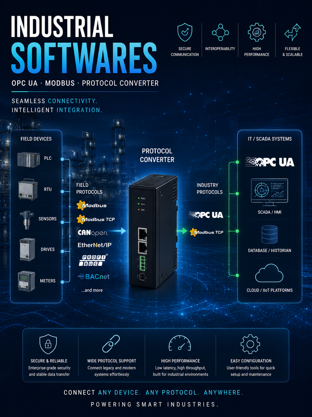 Industrial Softwares