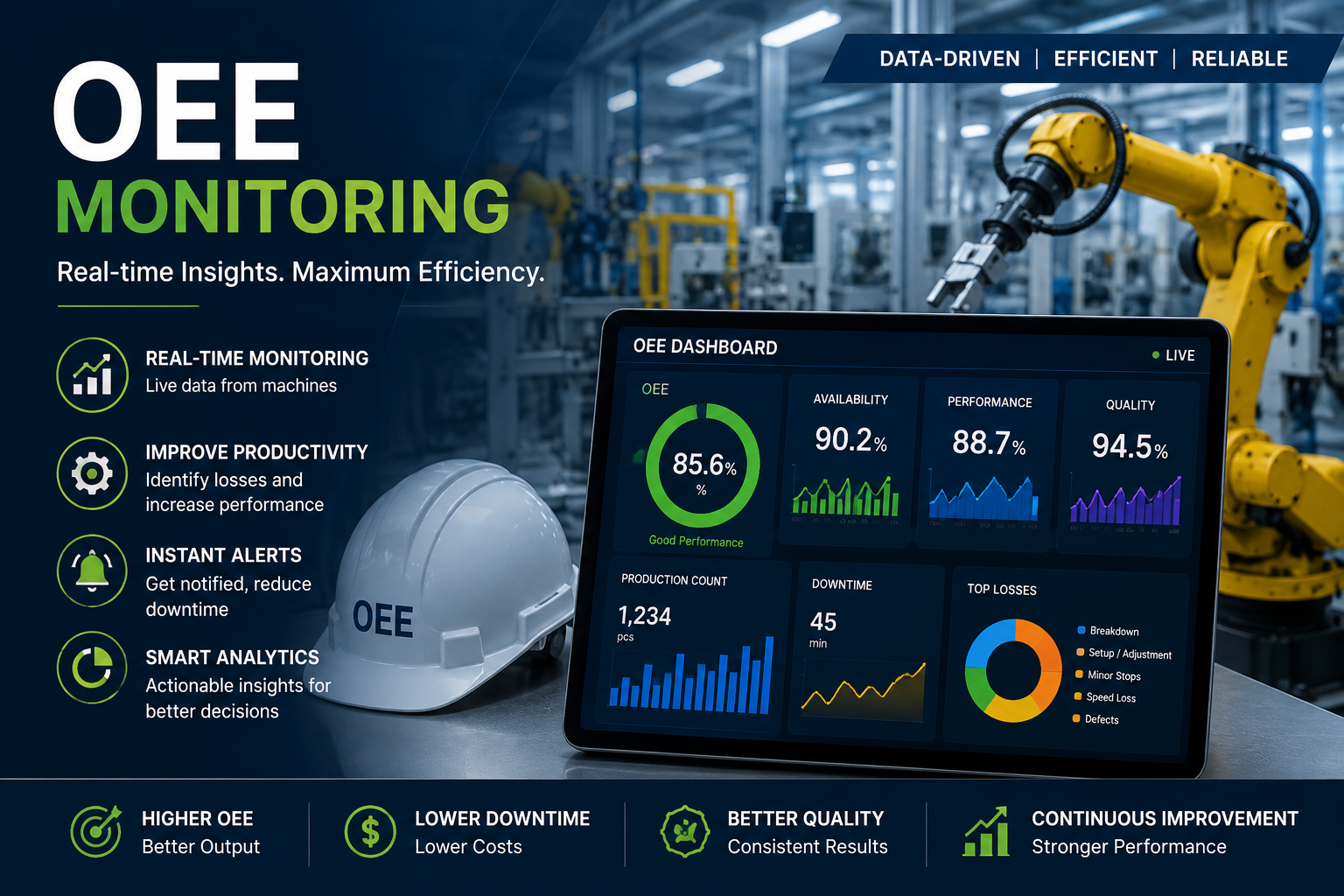 OEE Monitoring
