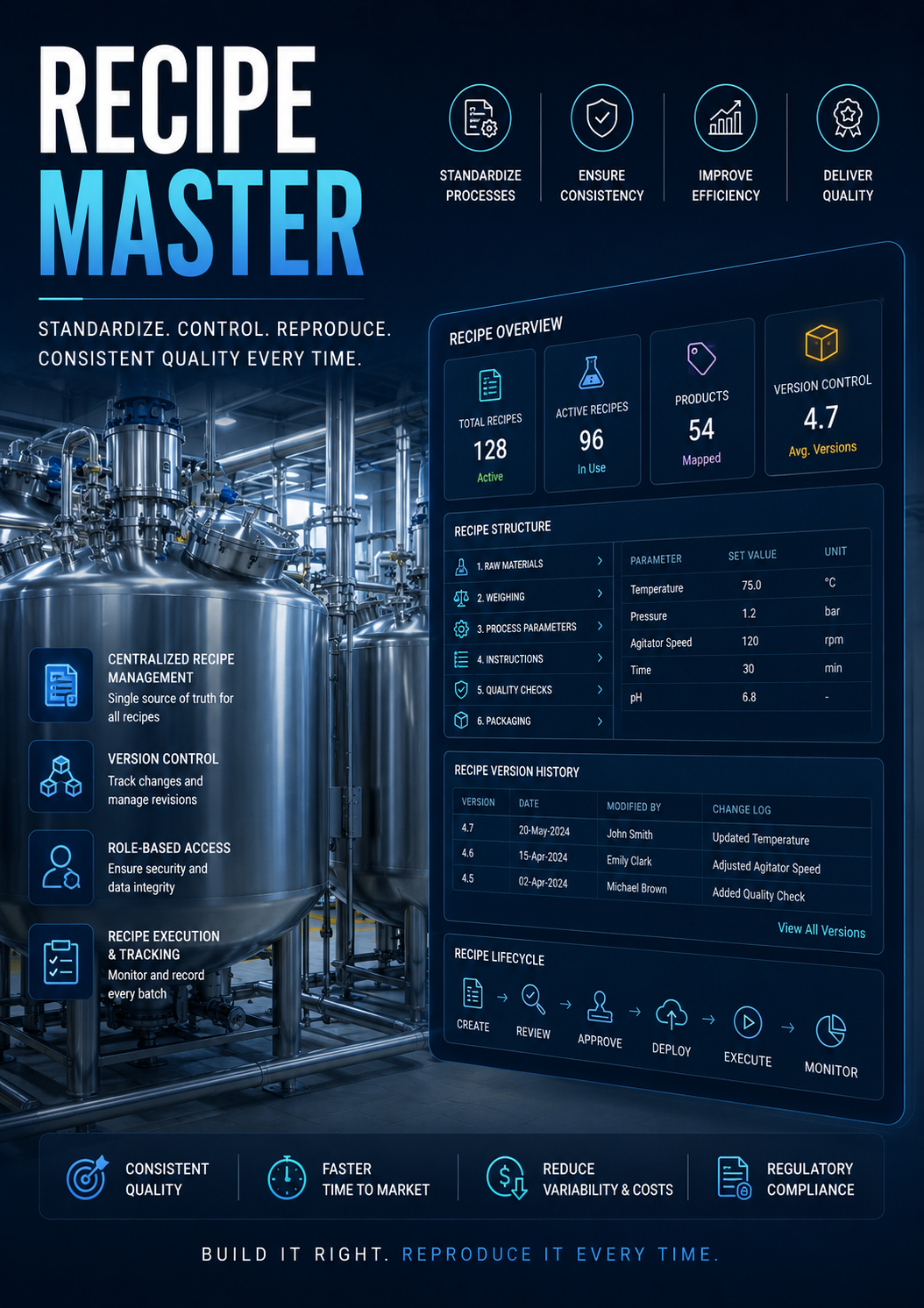 Recipe Master Control Dashboard