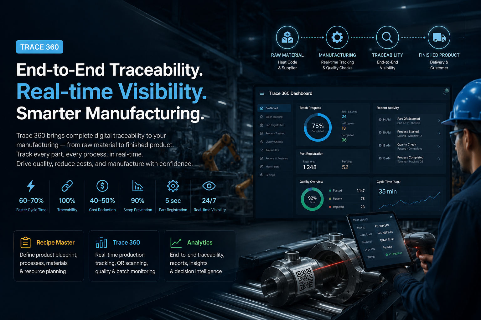 Trace 360 Dashboard